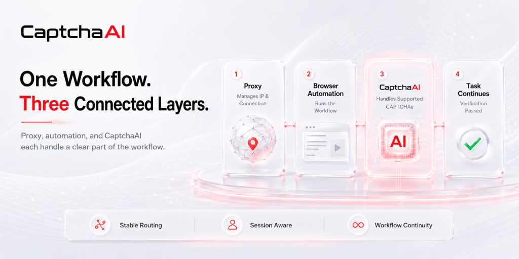 CAPTCHA Solver for Proxy & Automation Teams | CaptchaAI CAPTCHA Solver for Proxy & Automation Teams | CaptchaAI