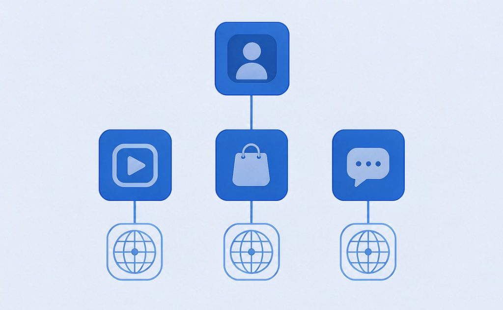 Instagram Multi-Account Matrix: Account Structure and Network Environment Guide Instagram Multi-Account Matrix: Account Structure and Network Environment Guide